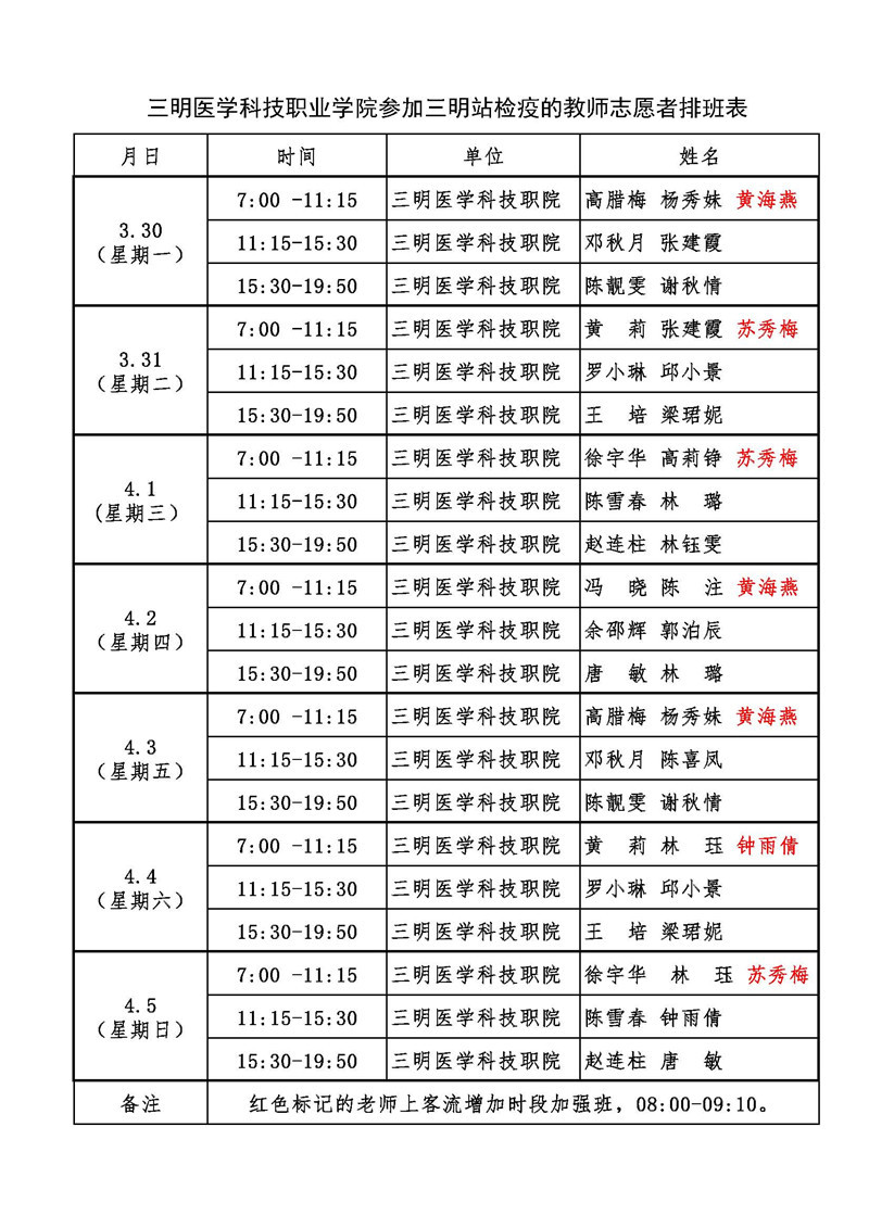 (3.30-4.5)醫(yī)護(hù)學(xué)院參加三明站檢疫的教師志愿者排班表.jpg